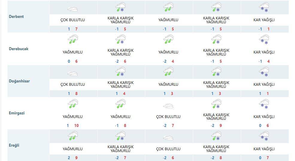 Ufukta tüm Konya için kar yağışı görüldü 14